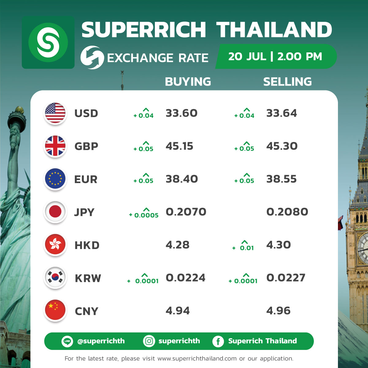 Exchange Foreign Currency